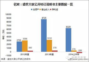 中國13家新三板保險(xiǎn)公司大解析 超半數(shù)謀求互聯(lián)網(wǎng)創(chuàng)新與信息服務(wù)轉(zhuǎn)型