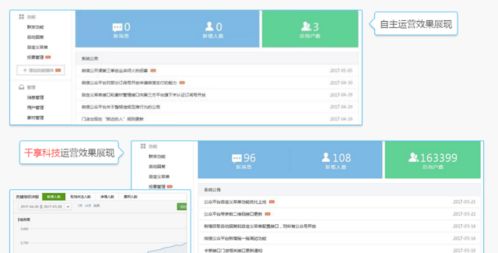 千享科技 專注專業(yè)，打造卓越的微信公眾號代運(yùn)營服務(wù)